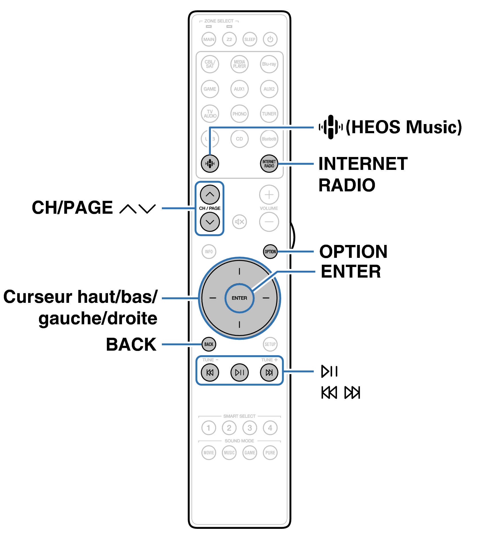 Ope InternetRadio RC055SR